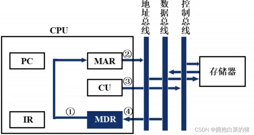 计算机原理内容_机械基础知识点总结