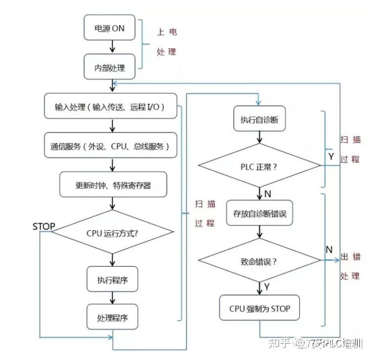 积分电路跟微分电路必备条件_比例积分电路