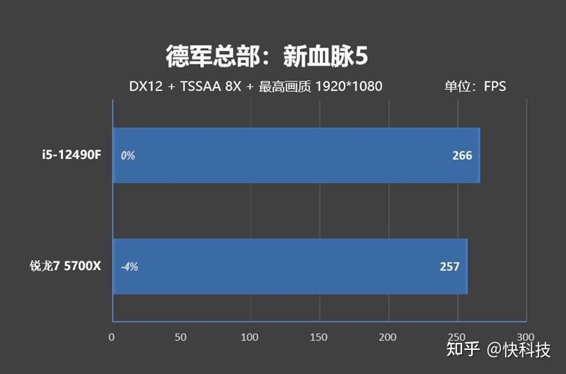 5700xcpu参数_amd ryzen 7 5700u