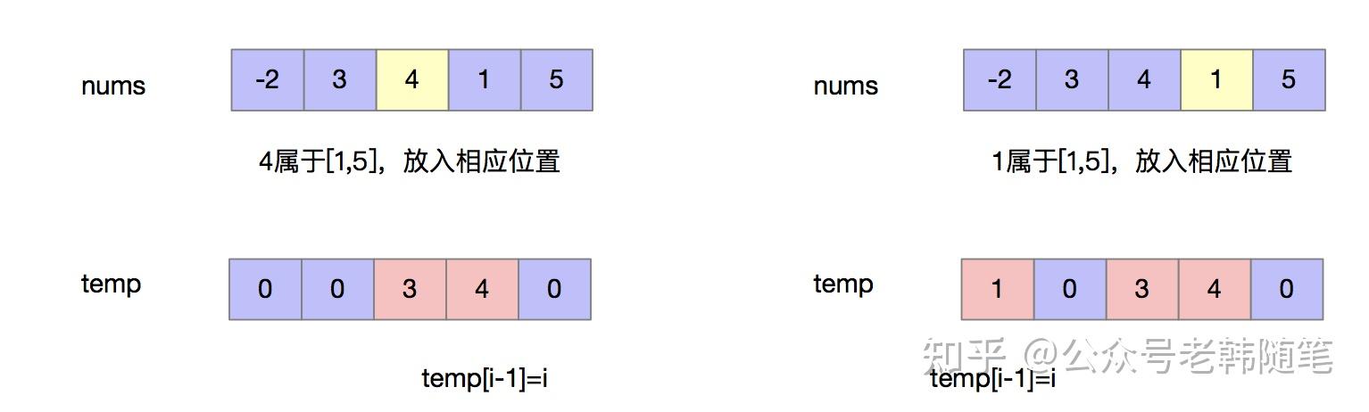 用指针表示数组元素_定义一个指向数组的指针