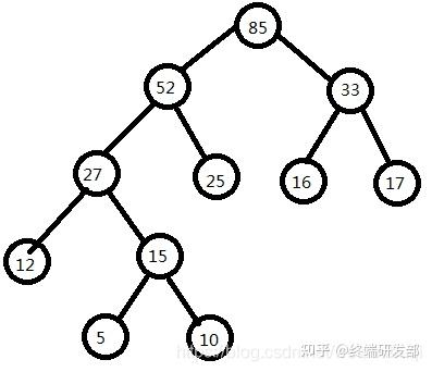 指针数组怎么初始化_数组初始化为0