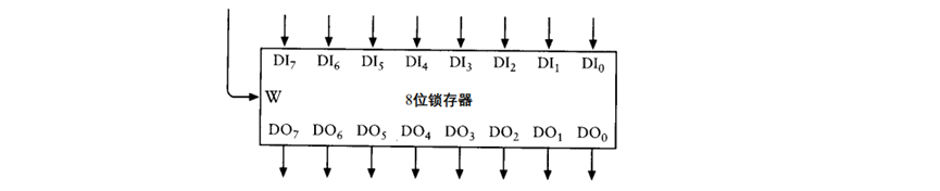 计算机组成原理唐朔飞第三章答案_计算机组成原理第五章