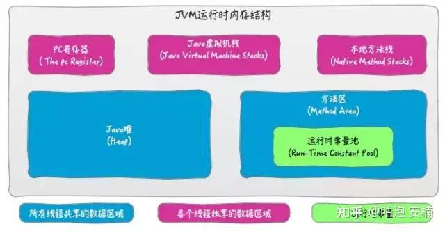 线程同步的几种方法_线程同步的关键字