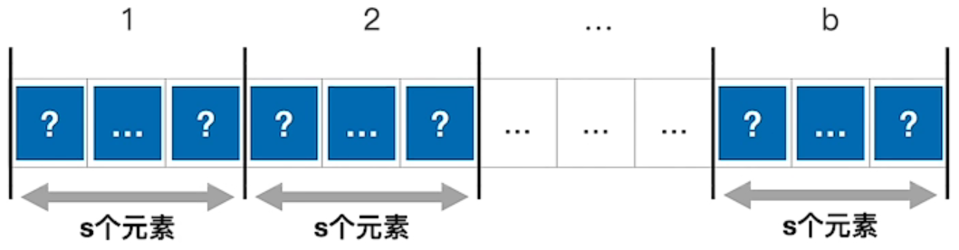 折半查找判定树是唯一的吗_折半查找的判定树是二叉排序树吗