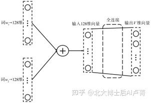 哈夫曼树编码规则_哈夫曼树带权路径长度计算