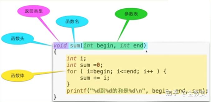 c语言的主函数是什么_c语言主调函数和被调函数