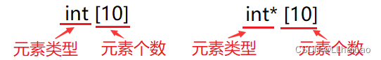 字符指针指向字符数组_字符指针和字符数组