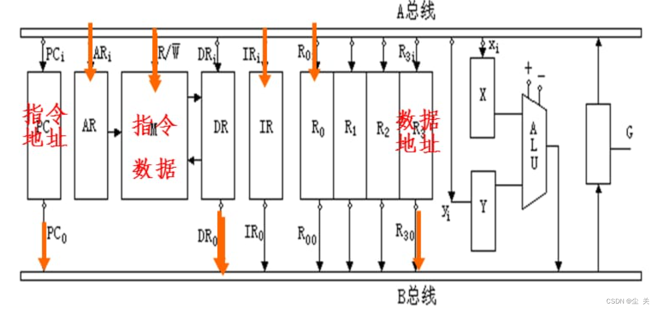 计算机组成原理蒋本珊第五章答案_计算机组成原理第六版课后答案