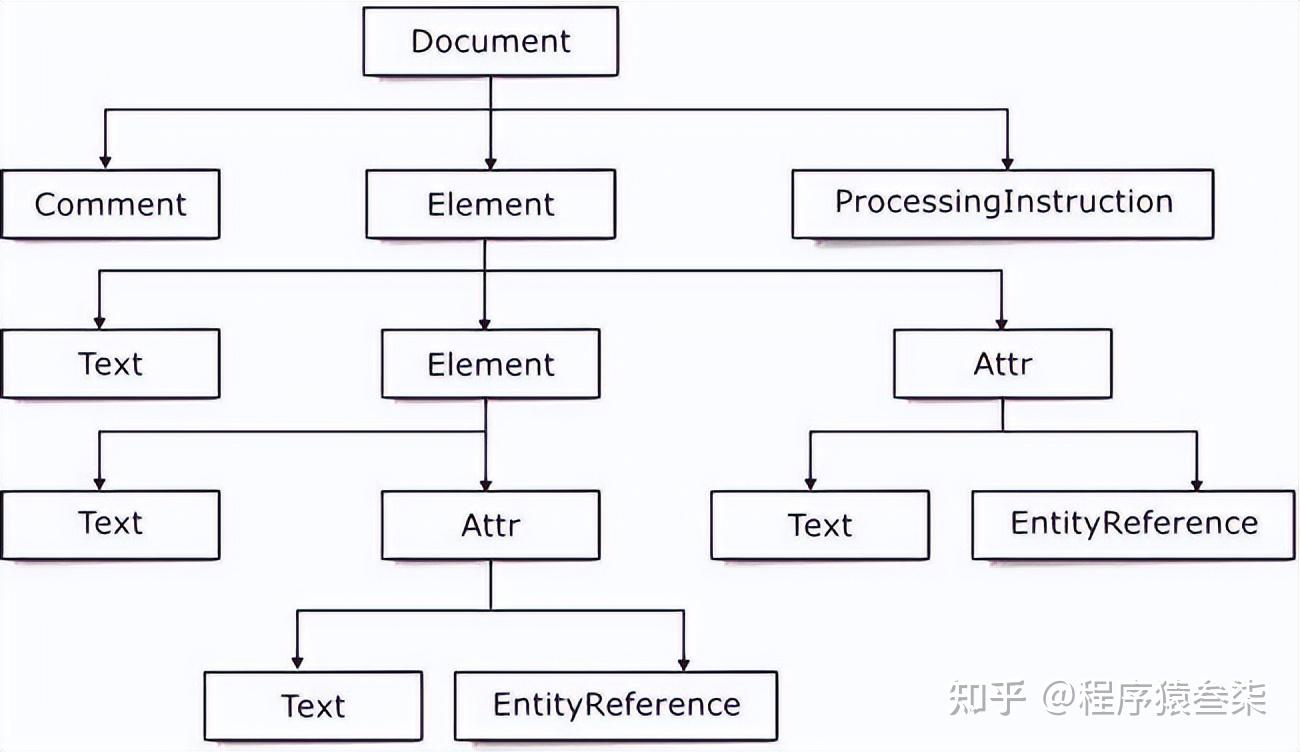 tiny xml_string::size_type