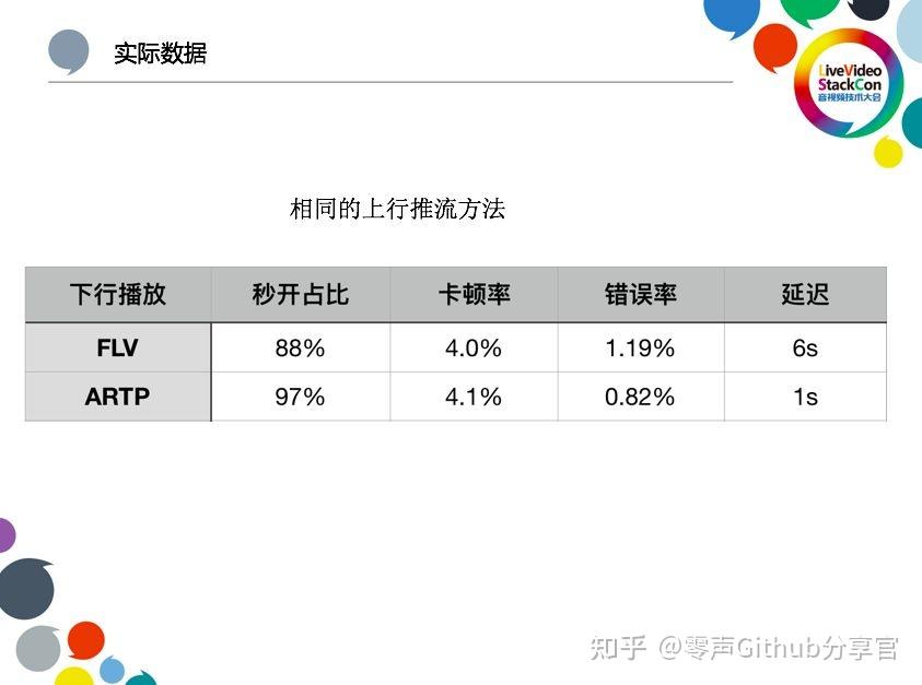 cdn和udp是什么意思_cdn