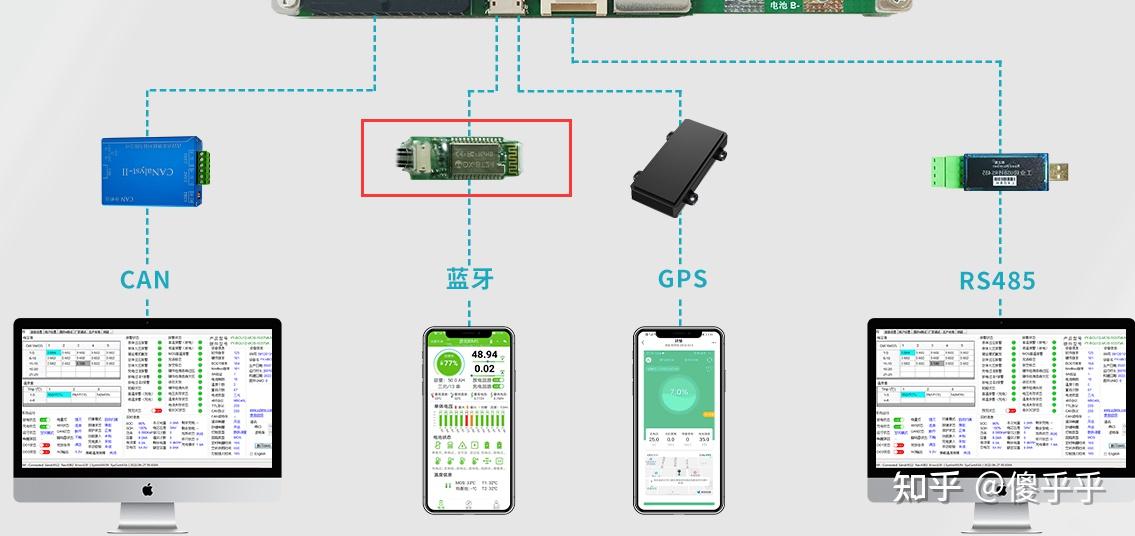 spp蓝牙串口助手怎么使用_串口转蓝牙模块