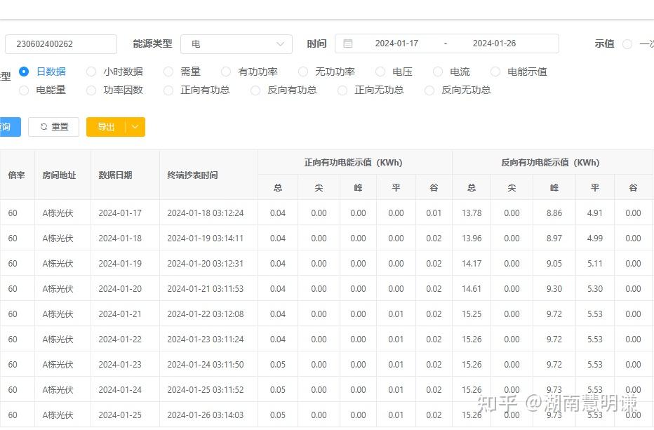 单相预付费电表看不懂_单相预付费电表看不懂