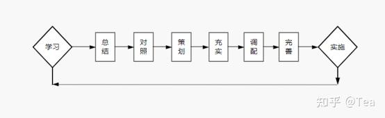 新闻管理系统业务流程图_新闻管理系统er图