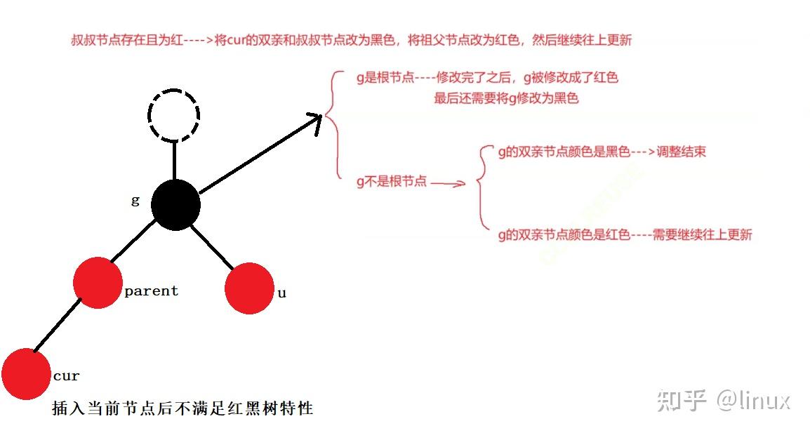 红黑树 是什么树_红血树的功效与作用