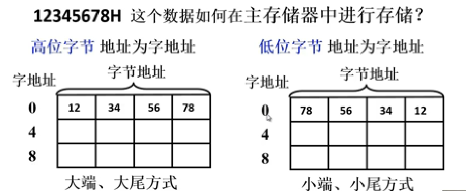 存储器的结构和功能_存储器的结构和功能是什么