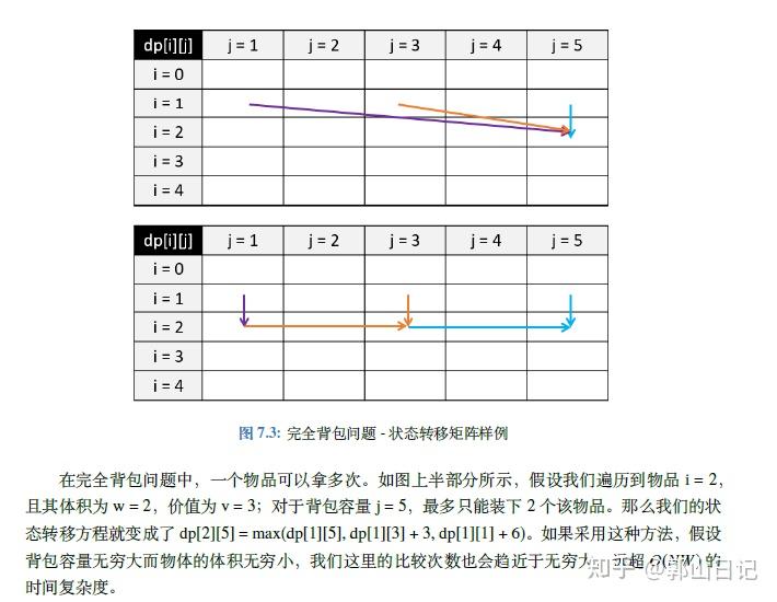 计算机组成原理基本知识_计算机组成与体系结构