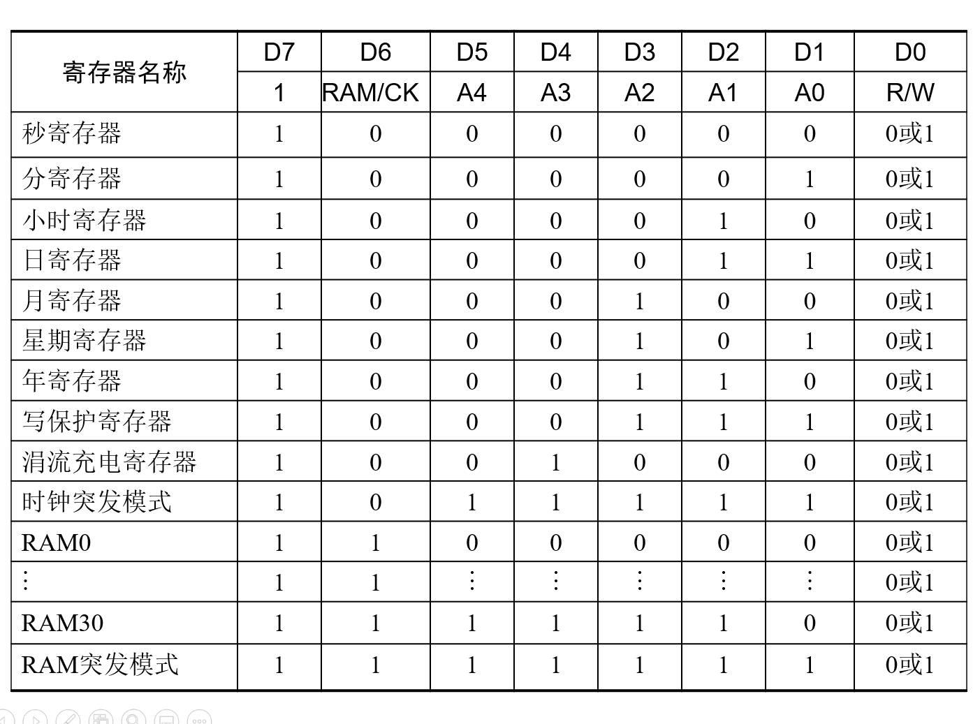 ds1302实时时钟设计_ds12c887时钟芯片