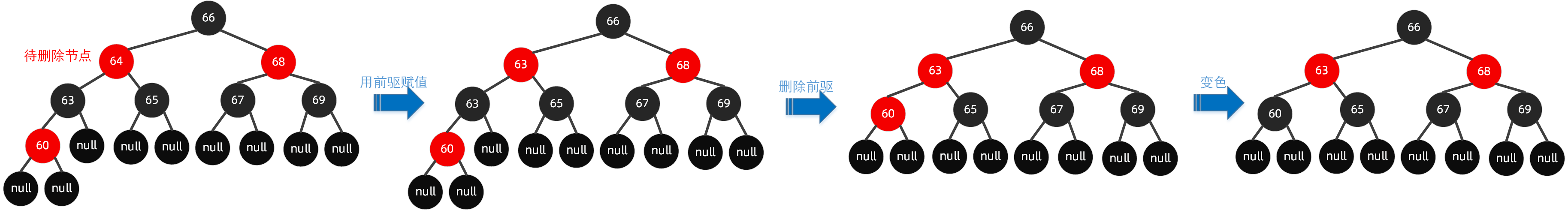 红黑树的作用_红黑树的作用