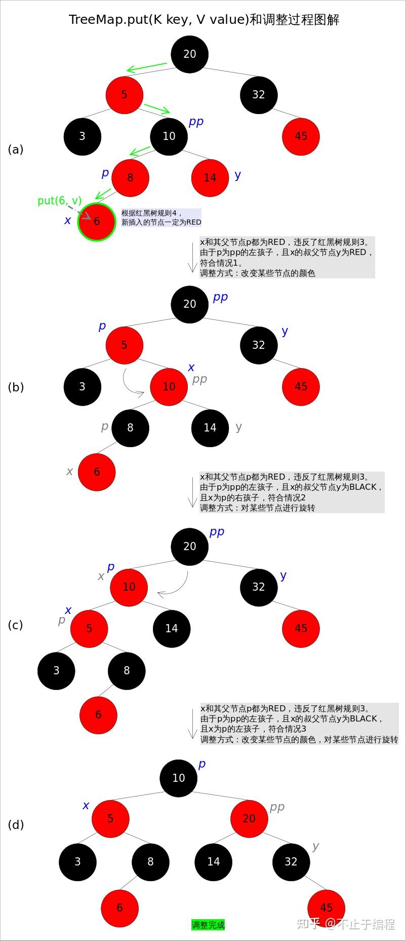 二叉树的搜索效率_二叉搜索树查找效率