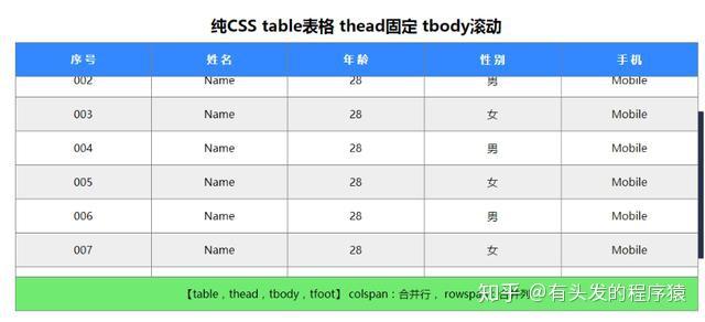 html如何增加滚动条_电子表格滚动条怎么设置