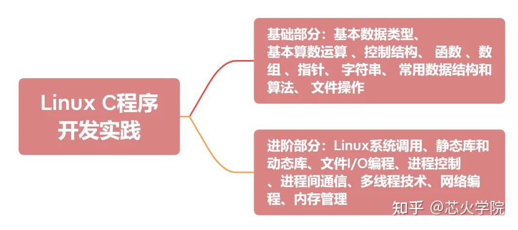 arm-linux_arm版本的ubuntu系统