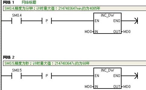 set指令称为什么指令_SET和RST指令