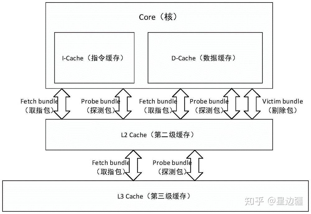 海光cpu是什么架构_intel cpu型号解读