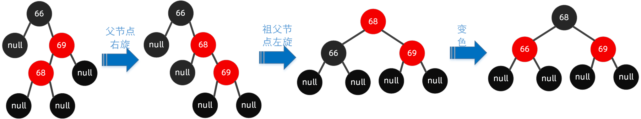 红黑树的作用_红黑树的作用