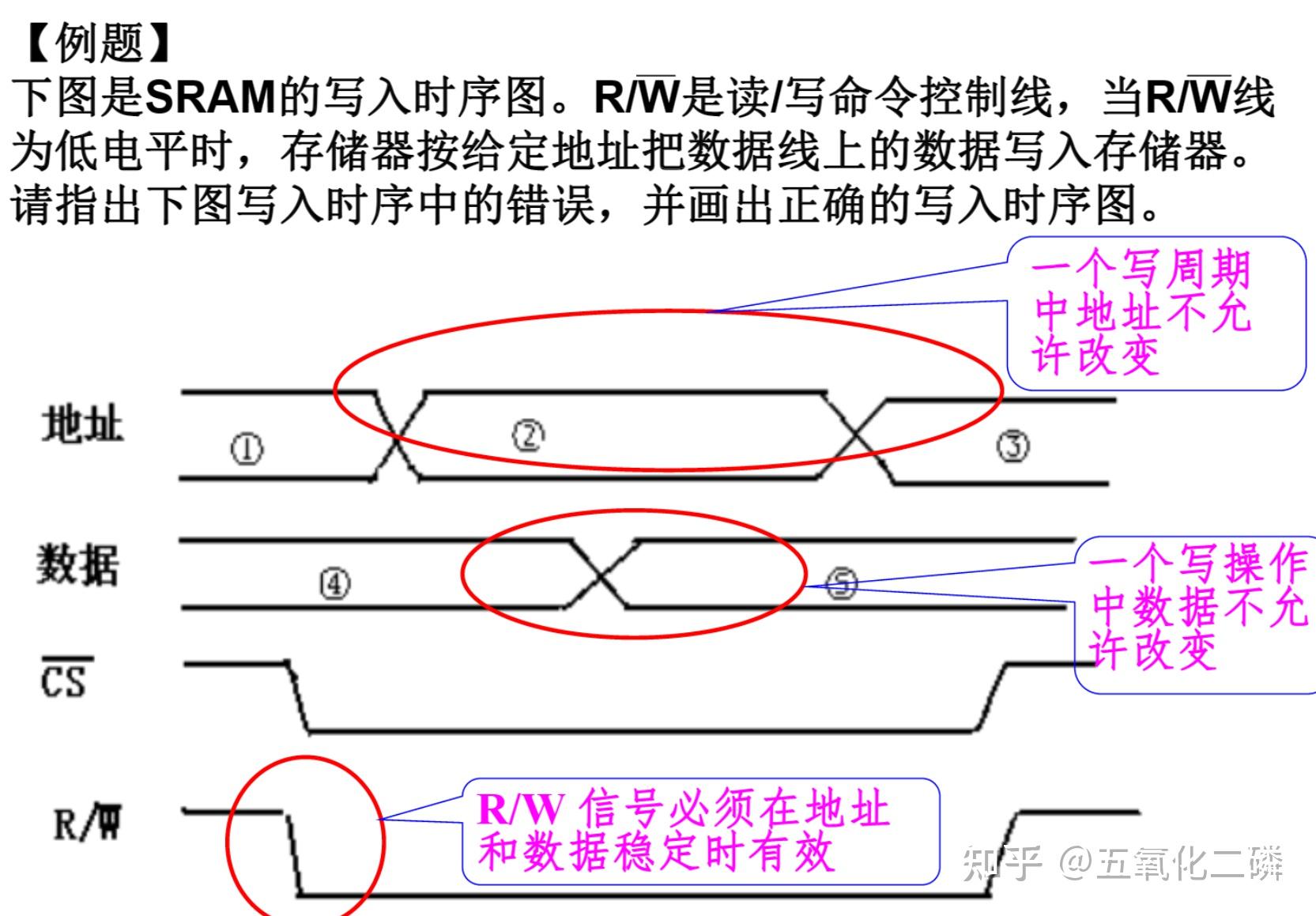 存储器结构图怎样画_外存储器包括哪些