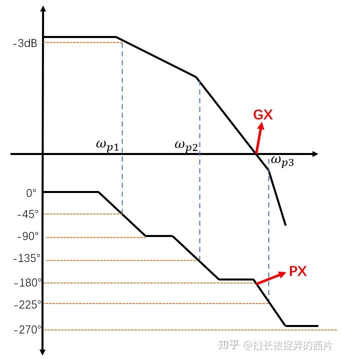 二阶低通滤波器的特点_低通滤波器的截止频率