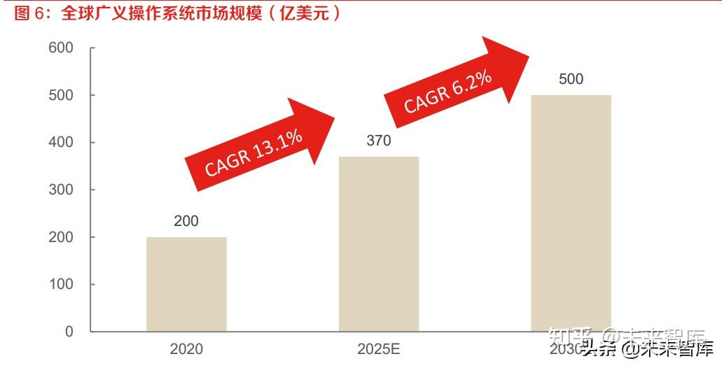 interenet协议版本4_internet协议版本4和6选哪个