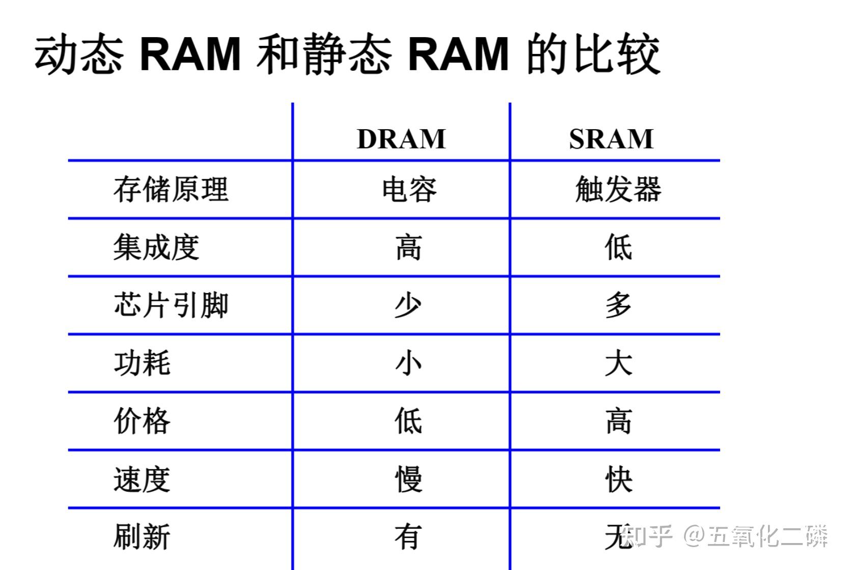 存储器结构图怎样画_外存储器包括哪些