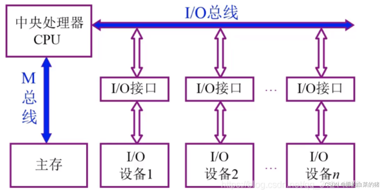 计算机原理内容_机械基础知识点总结