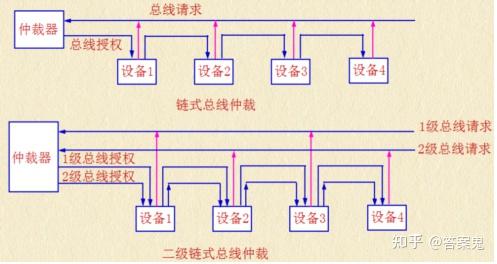 计算机组成原理参考答案_计算机组成原理唐朔飞第二版答案