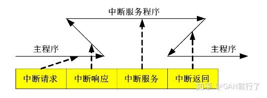 sf 标志位_sf符号标志位的判断