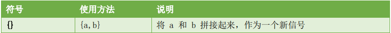 verilog中移位操作符_与或非异或同或逻辑符号