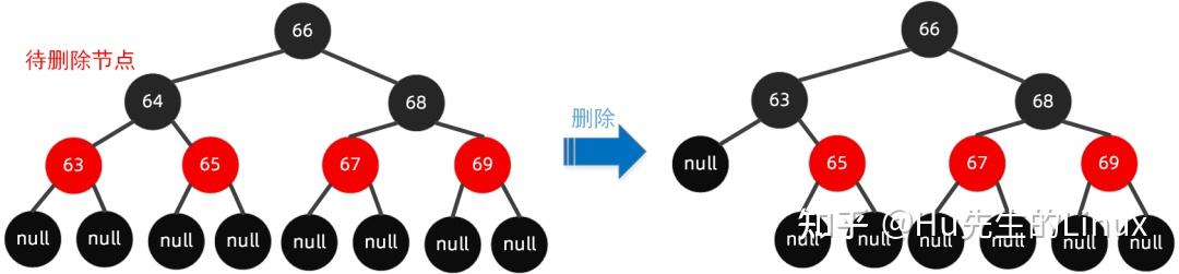 红黑树实际应用_红黑树和b树和b+树的区别