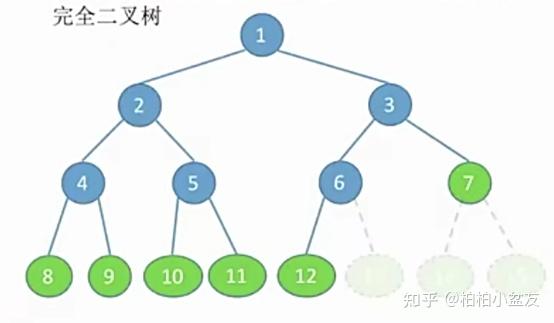二叉排序树的定义与性质_二叉排序树的基本性质