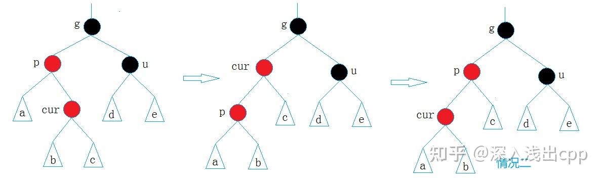 红黑树的原理图怎么画出来_红黑树的原理图怎么画出来的