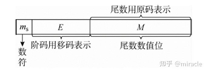 存储器的分类有几种,各种分类特点?_内部存储器