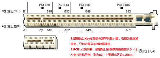 怎么知道自己pcie接口是多少的_如何查看pcie通道分配