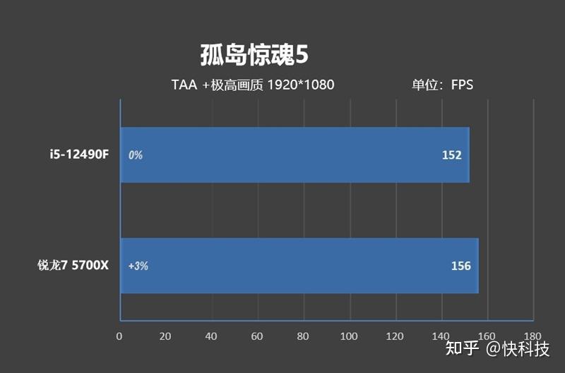 5700xcpu参数_amd ryzen 7 5700u