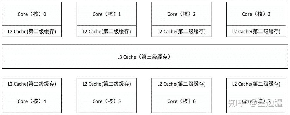 海光cpu是什么架构_intel cpu型号解读