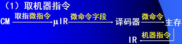 计算机组成的结构图是什么_计算机组成的结构图是什么意思