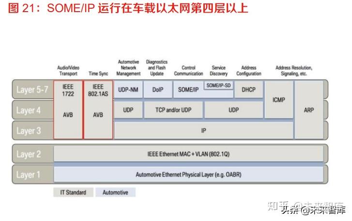 interenet协议版本4_internet协议版本4和6选哪个