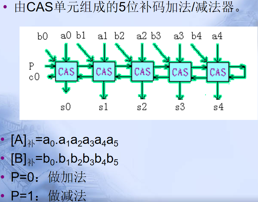 计算机程序框图符号_pc系列机中,有符号数用什么表示