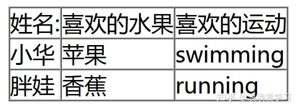 html表格边框怎么弄颜色_表格边框