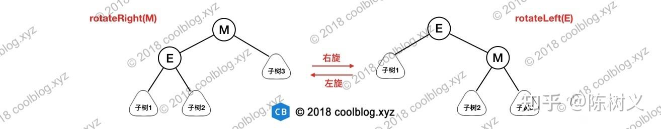 平衡二叉树的好处_红黑树与平衡二叉树的区别