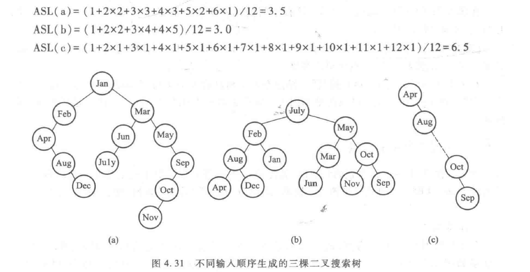 二叉判定树和二叉查找树_二叉排序树和二叉搜索树