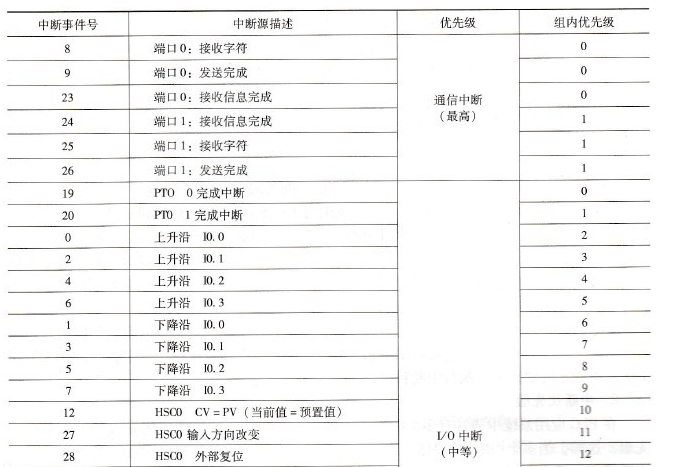 移位指令有什么作用_置位指令和复位指令